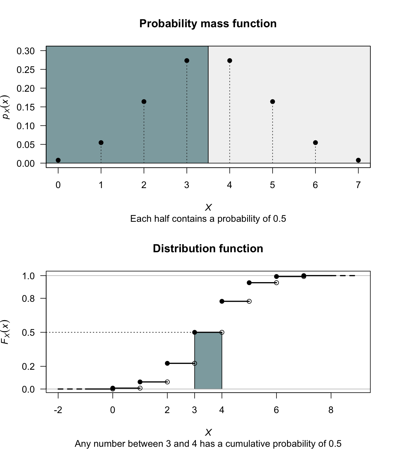 Finding the median, when it is not unique