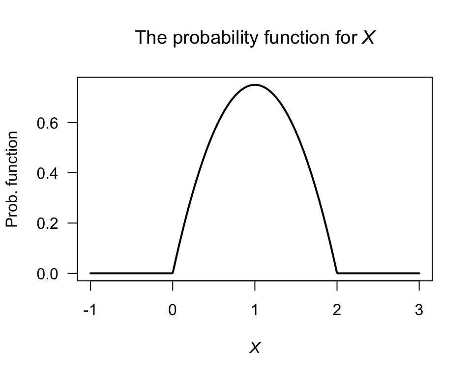 The probability density function for $X$