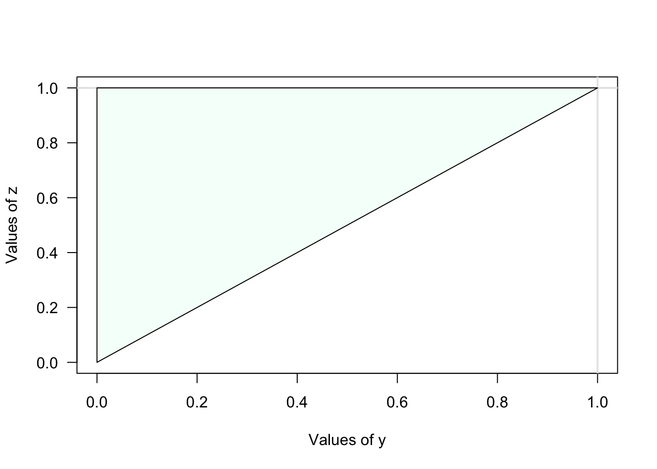 The sample space for Exercise 5