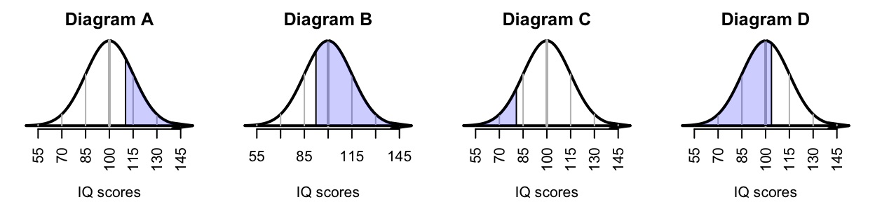 Match the diagram with the description.