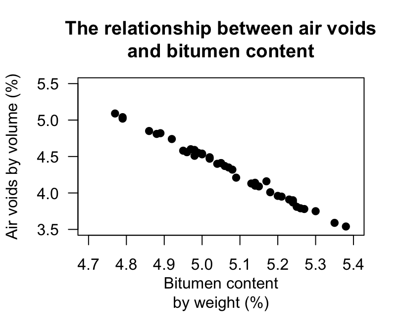 Air voids in bitumen. Left: scatterplot. Right: software output