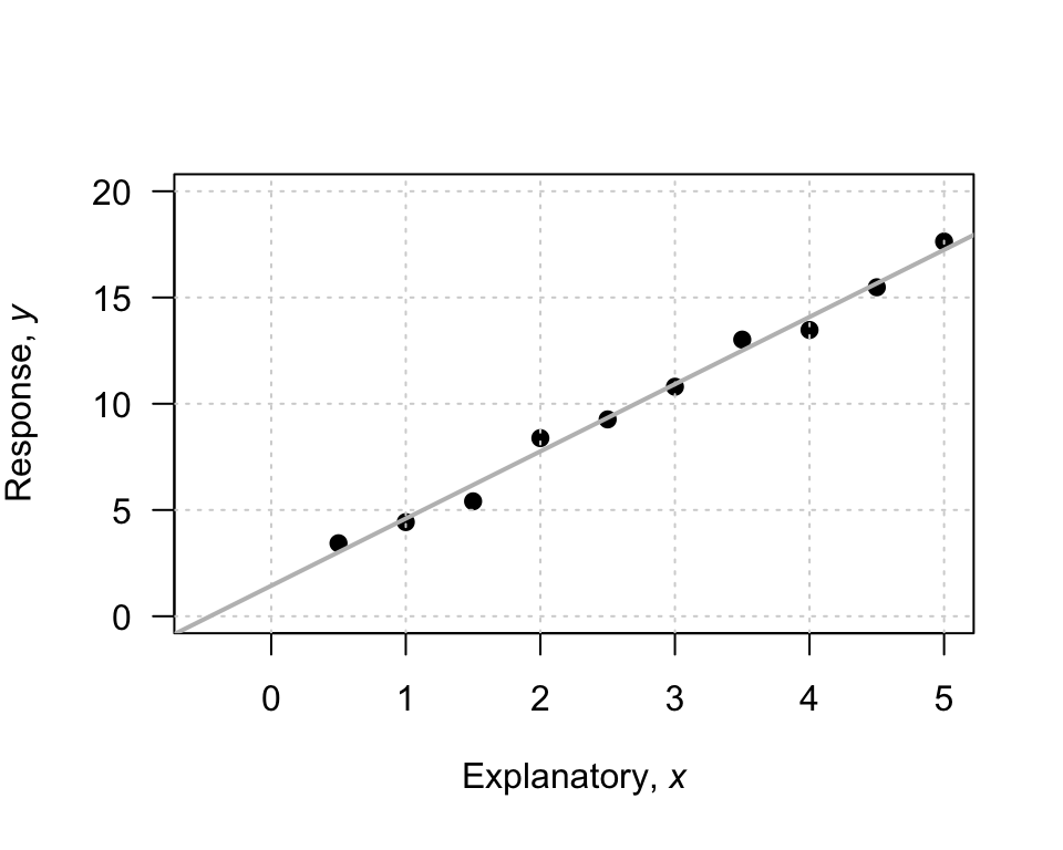 An example scatterplot.