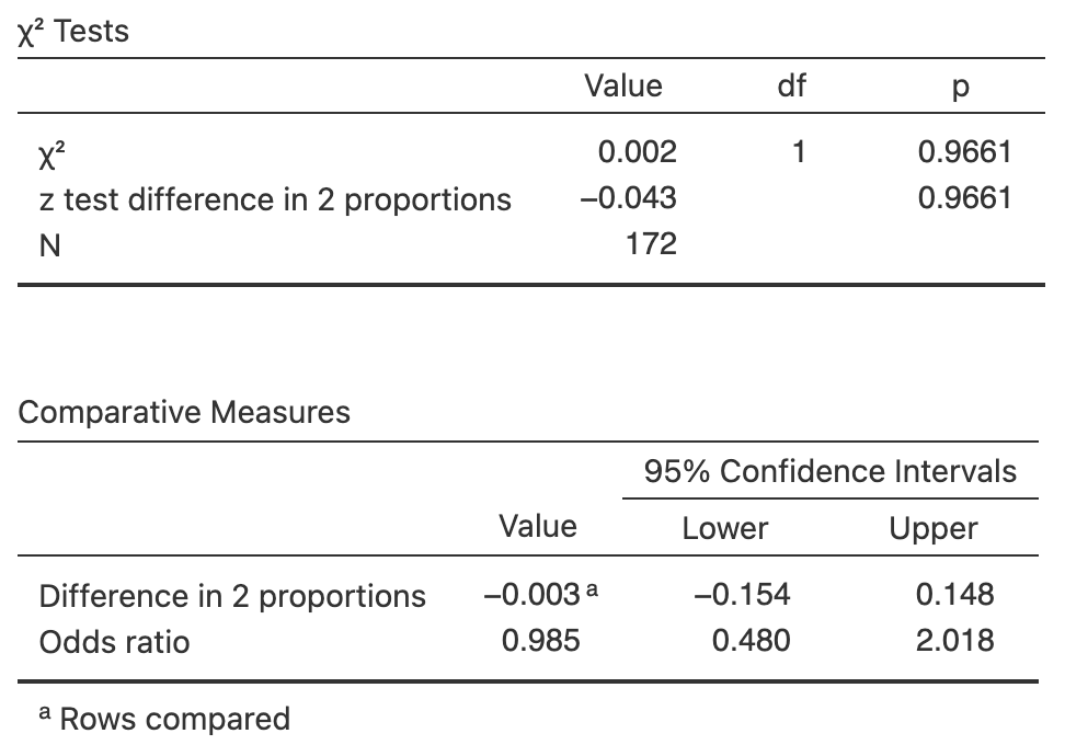 Software output for the car-crash data.