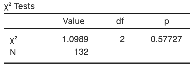 Software output for the compliance data.