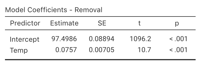 Regression output for the removal-efficiency data