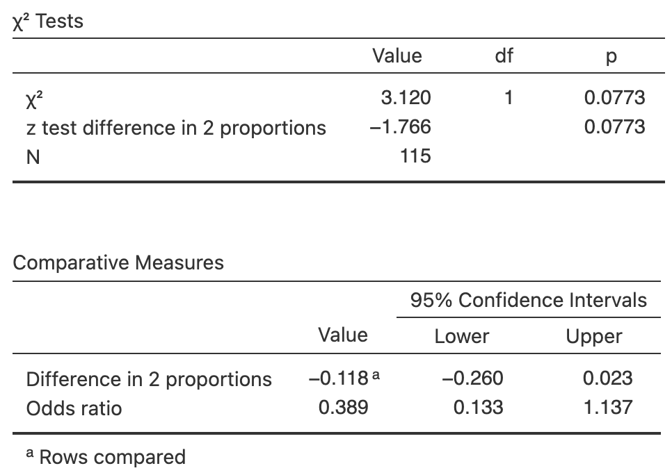 Software output for the turbine data.