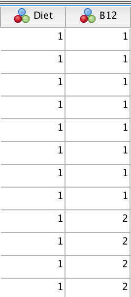 Data entered into SPSS