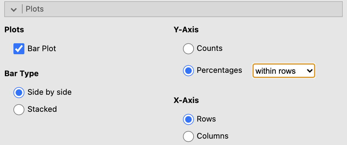 Adding the variables to create a side-by-side bar chart in jamovi