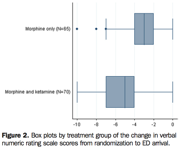 A graphic from Jennings et al. (2002). 'ED' means 'Emergency Department'