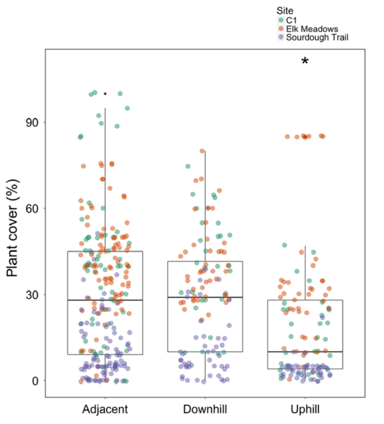 A graphic from Sankovitz et al. (2018