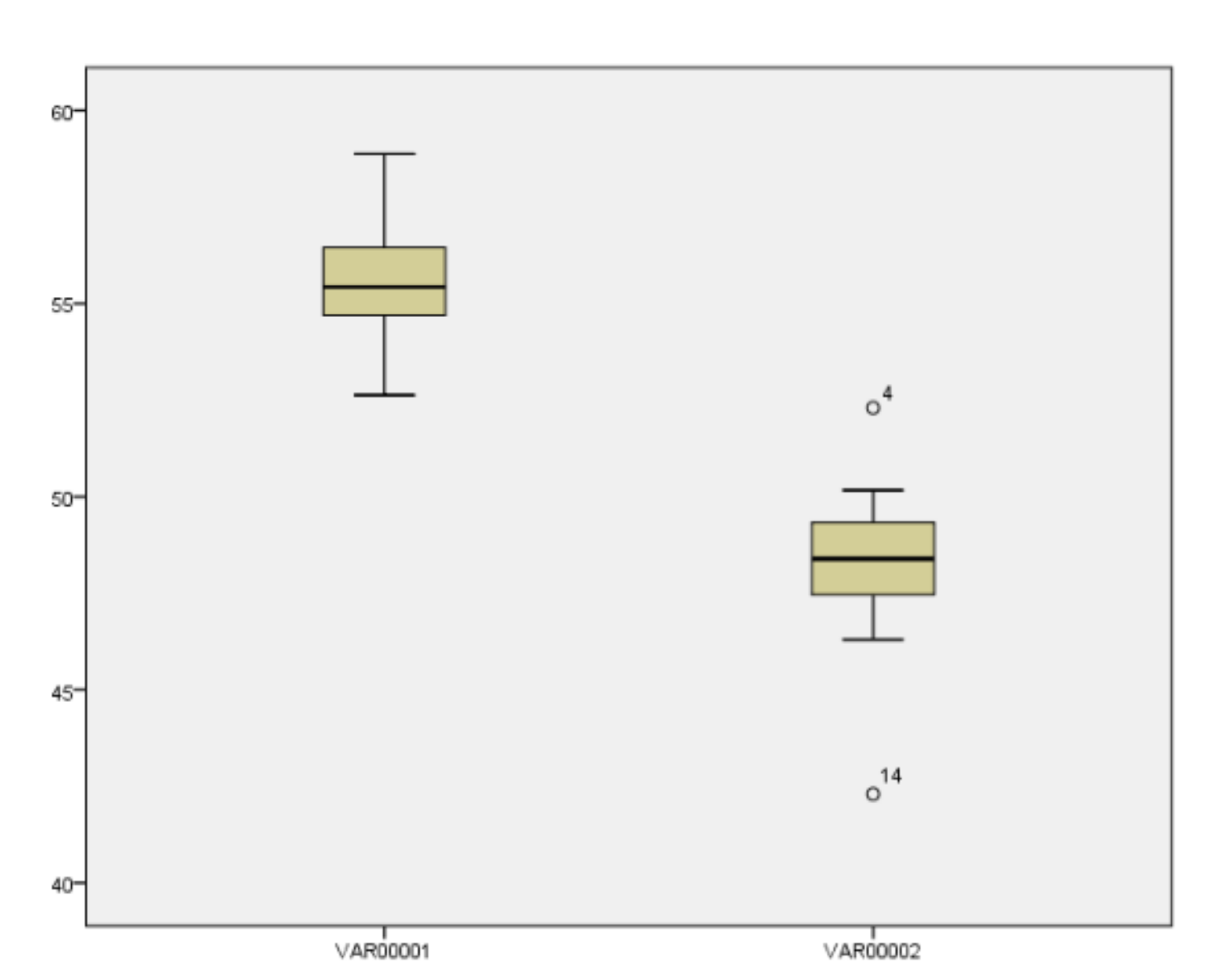 A graph from a student Project