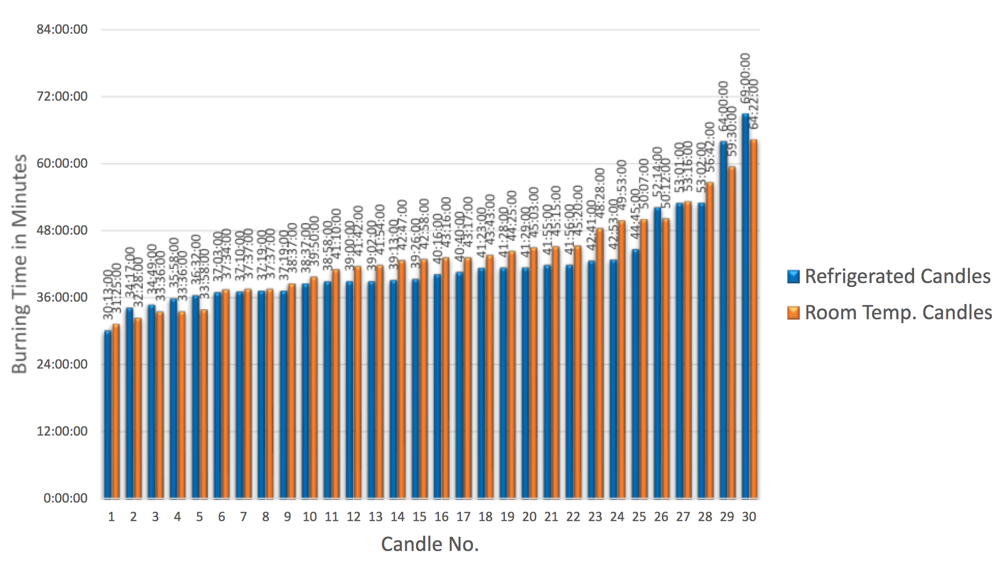 A graph from a student Project