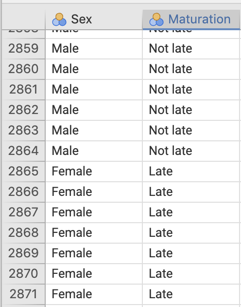 Some of the maturation-data entered into jamovi