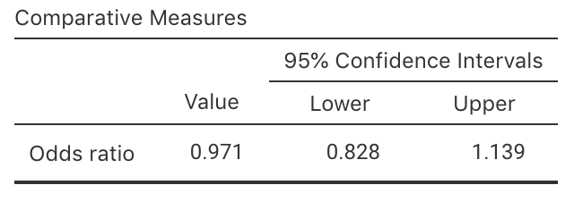 The jamovi output from the maturation study