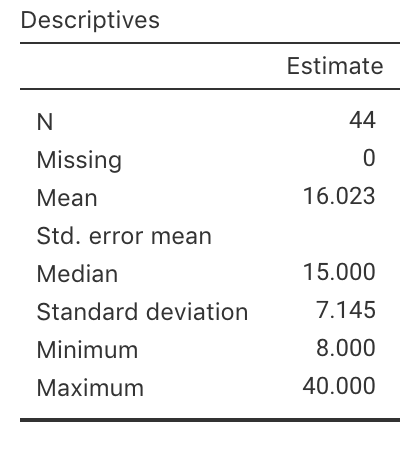 jamovi numerical summary output for the estimates of the width of a hall in metres