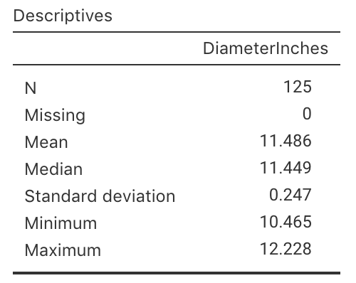 Summary statistics for the diameter of Eagle Boys' large pizzas; jamovi