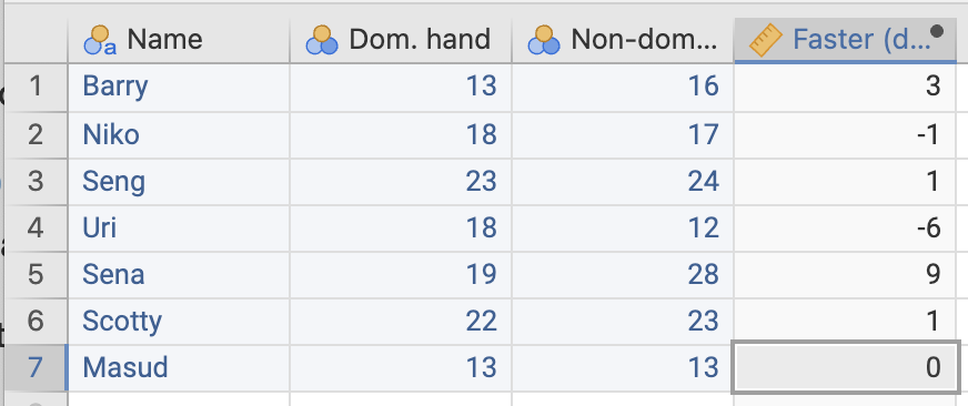 Data entered in jamovi for the ruler-drop study