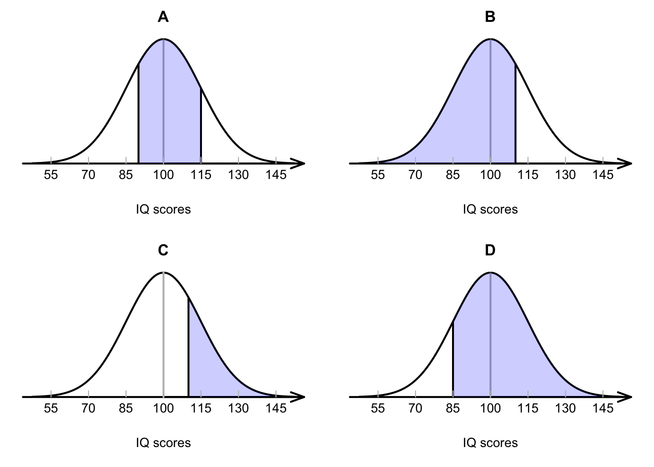 Match the diagram with the description