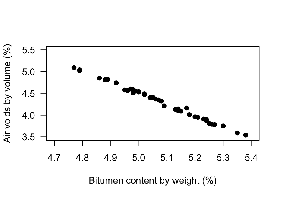 Air voids in bitumen samples