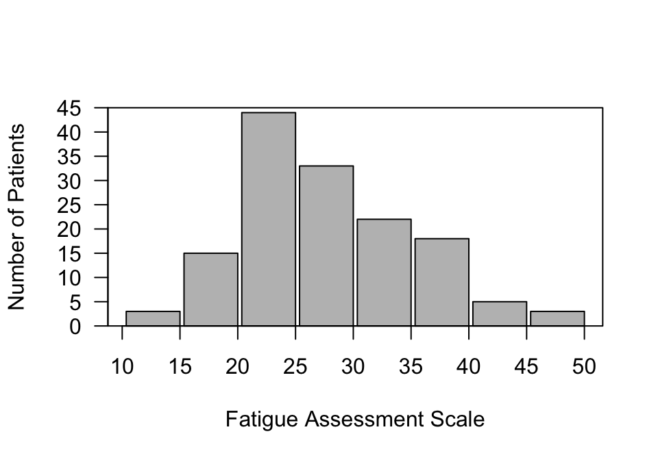 A graph like that from the Baughman et al. paper