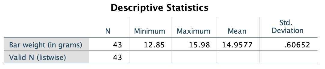 jamovi output for the Cherry Ripes data