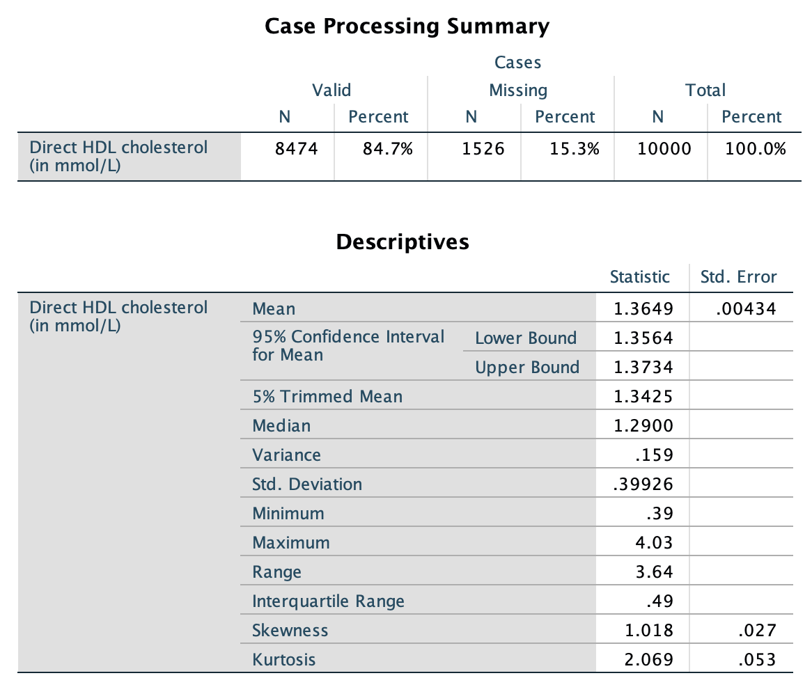 SPSS output for direct HDL cholesterol