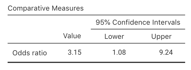 jamovi output for the B12 data