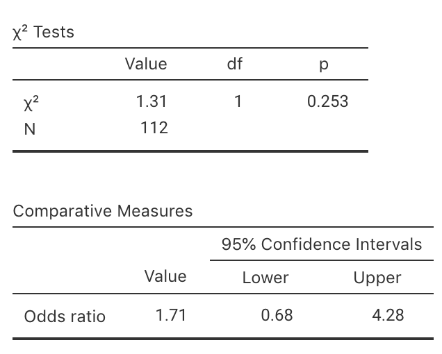 jamovi output for the EV study