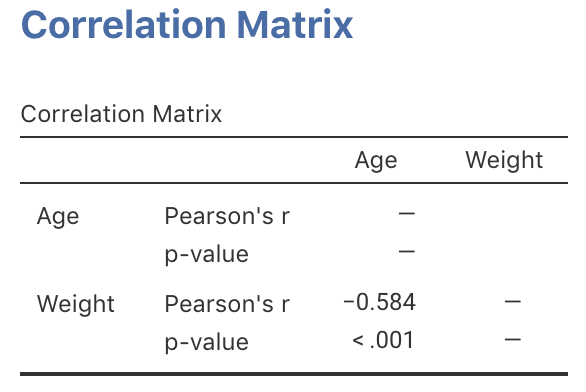 jamovi correlation output for the red deer data