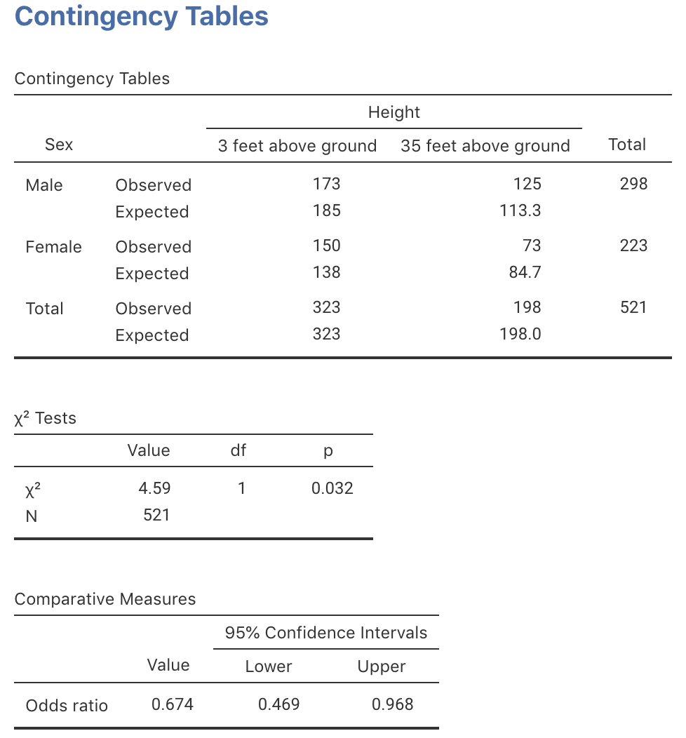 Using jamovi to compute a CI for the sandflies data