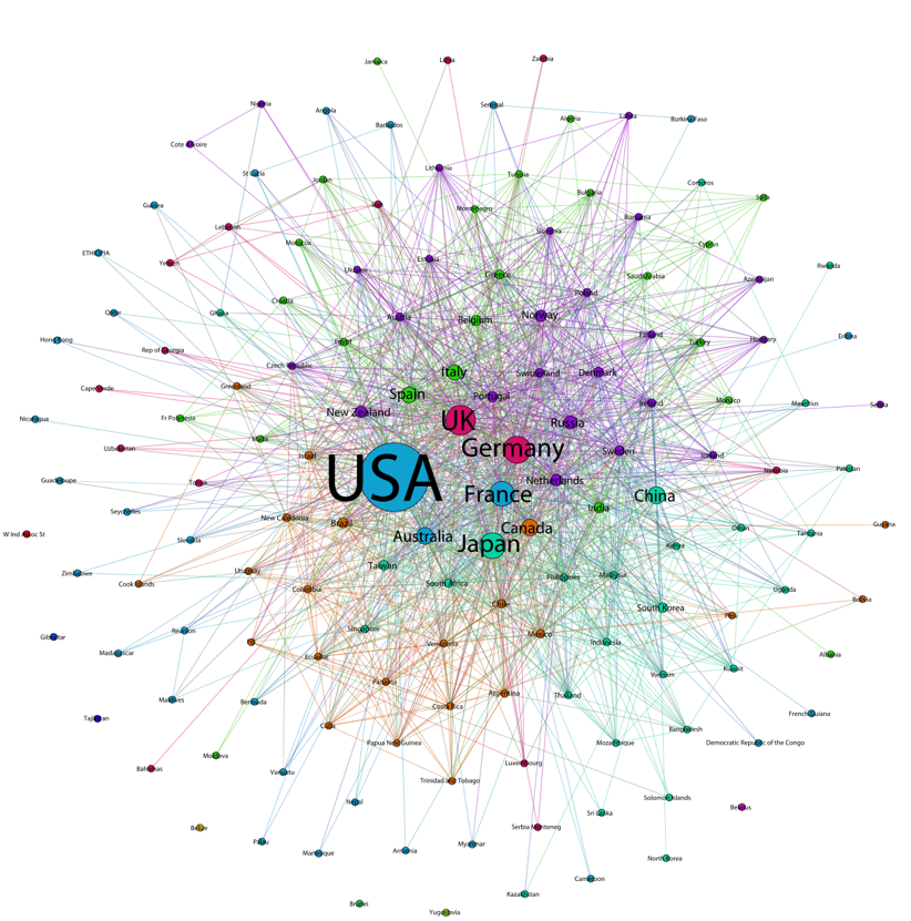 Figure 3.4: Cross-country Collaboration Network (Author country)