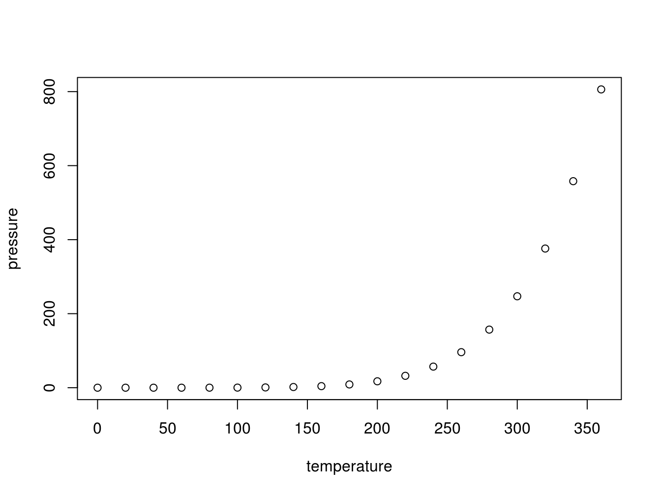 This figure plots the pressures