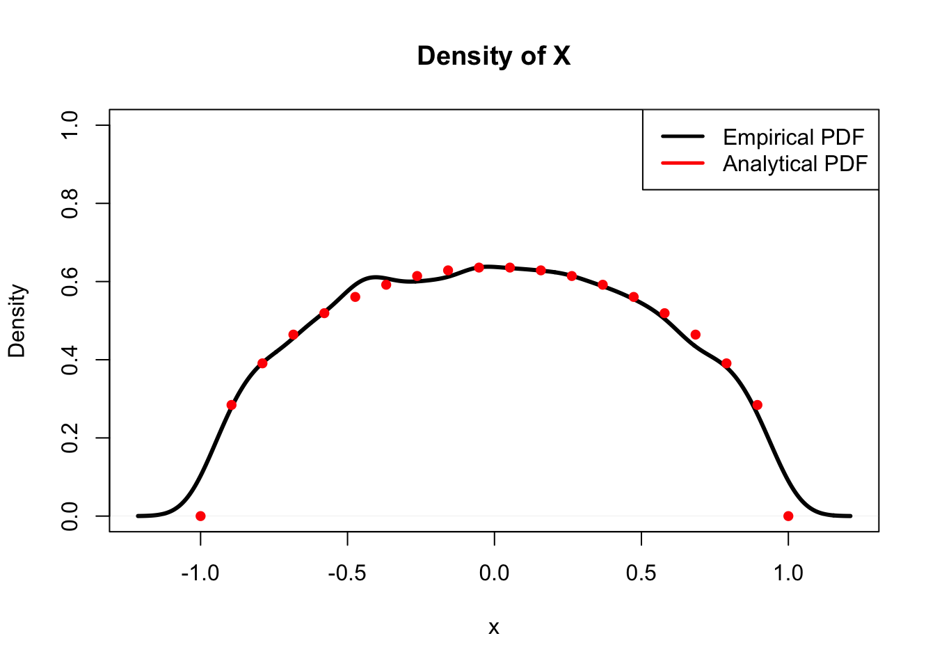 Chapter 6 Joint Distributions | Bookdown-demo.knit