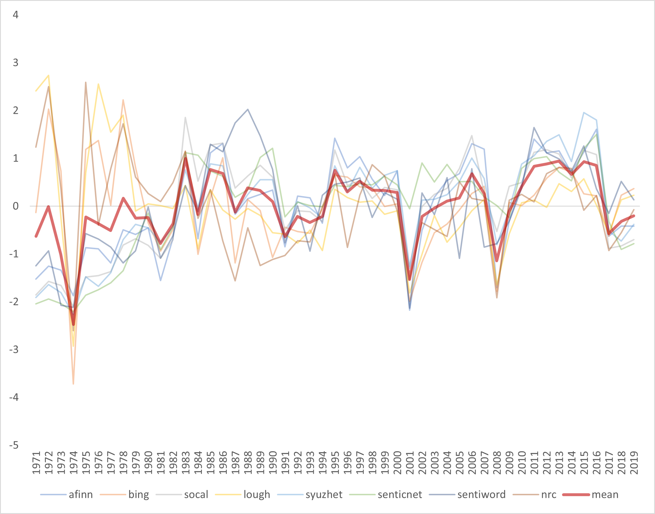 Graph of All Lexica