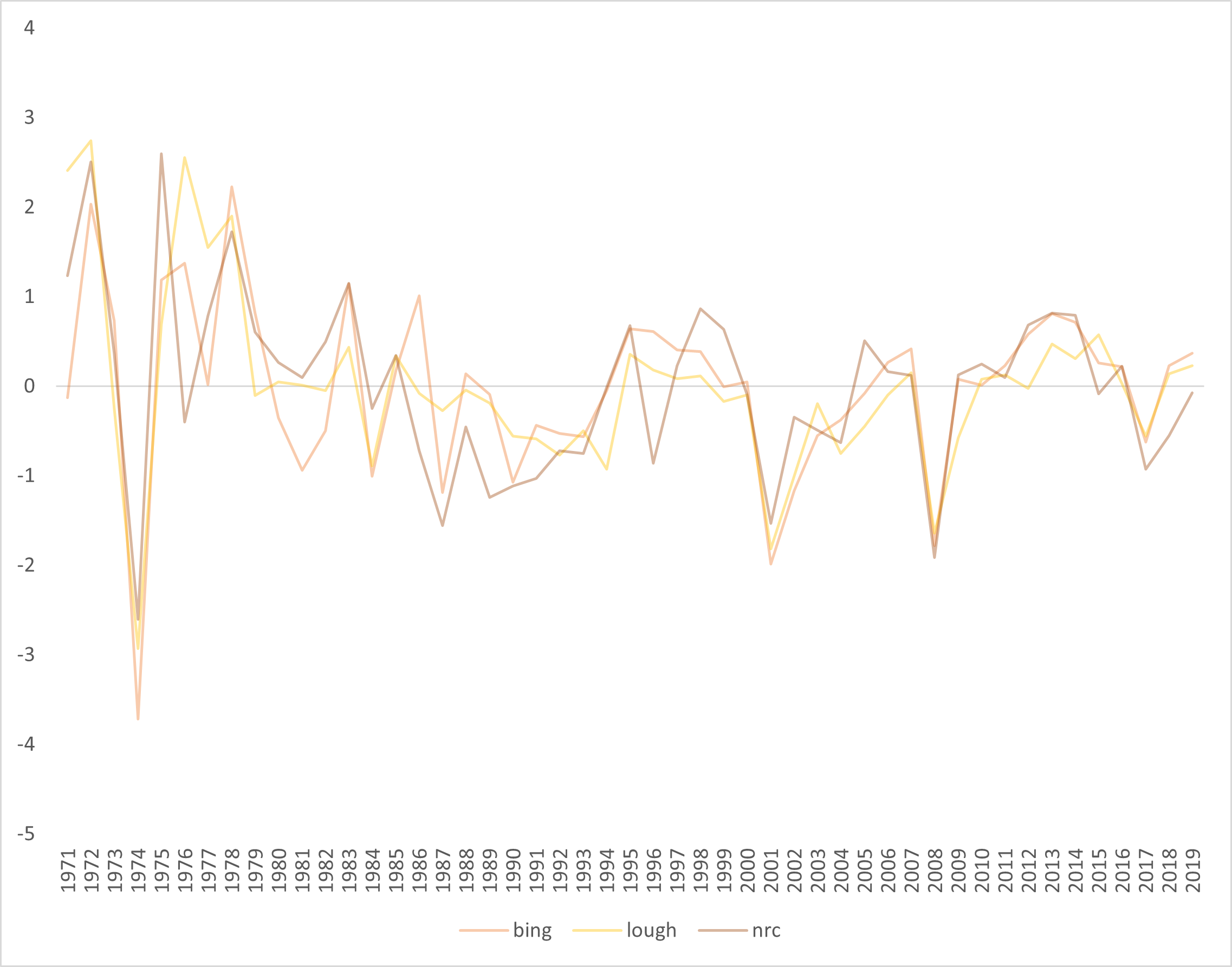 Graph of Binary Lexica