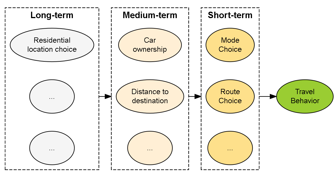 Multistage Structure