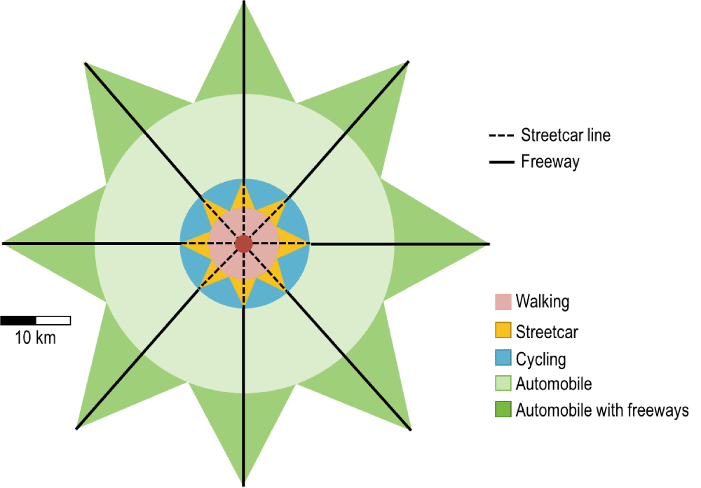 One Hour Commuting According to Different Urban Transportation Modes. Source: P.Hugill (1995), World Trade since 1431, p. 213.