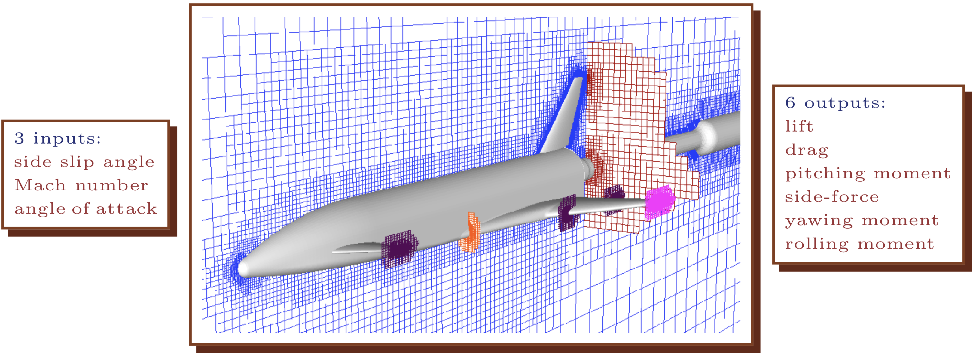 Drawing of the LGBB computational fluid dynamics computer model simulation. Adapted from Rogers et al. (2003); used with permission from the authors.