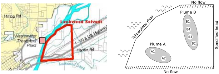 Lockwood site via map (left) and plume diagram (right). Captured from Gramacy et al. (2016) and used with permission from the American Statistical Association.