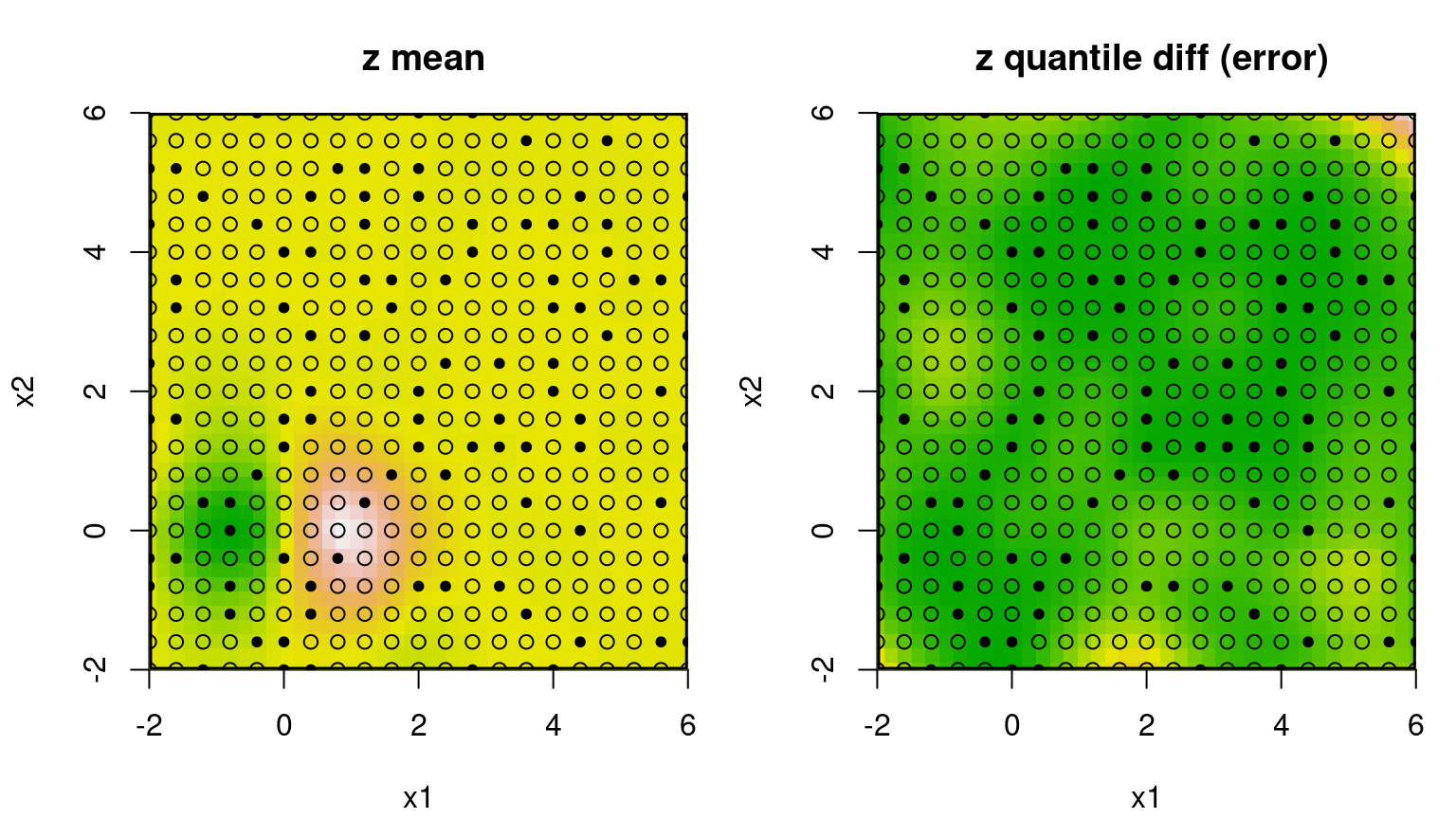 Bayesian GP fit to the 2d exponential data (§5.1.2) via mean (left) and uncertainty (right; difference between 95% and 5% quantiles).