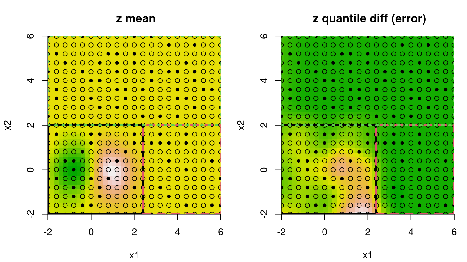 Bayesian treed GP fit to the 2d exponential data; compare to Figure 9.13.