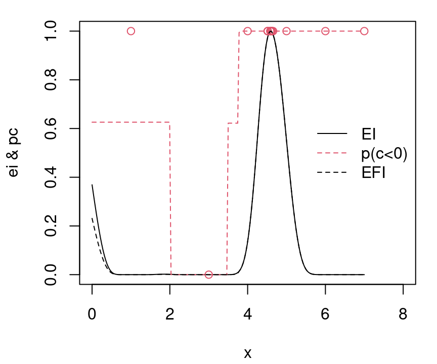 EFI view, ten more iterations after Figure 7.19.