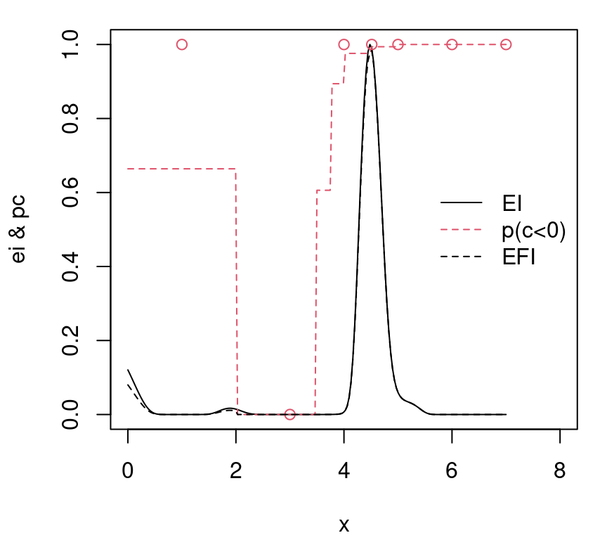 Second iteration of EFI following Figure 7.18.