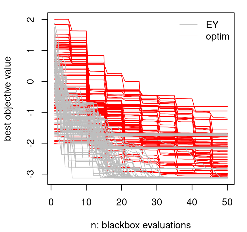 Augmenting Figure 7.4 to include a 