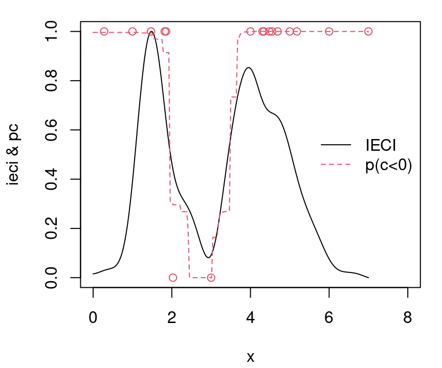 Acquisition surface after ten more IECI iterations; compare with Figure 7.20 for EFI.