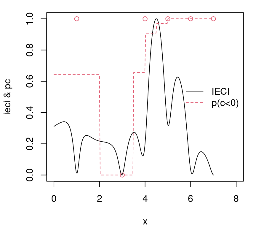 IECI analog of Figure 7.18.