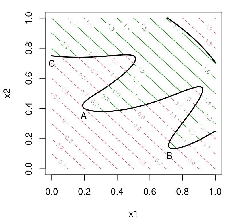 Linear objective (7.7) via contours colored by two nonlinear constraints (7.8). Locations of valid local minima are indicated by A, B and C.