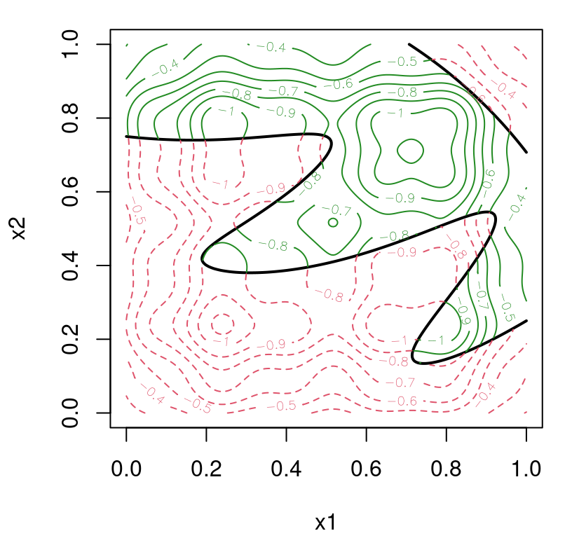 Herbie’s tooth objective paired with constraints from the original toy problem (7.8).