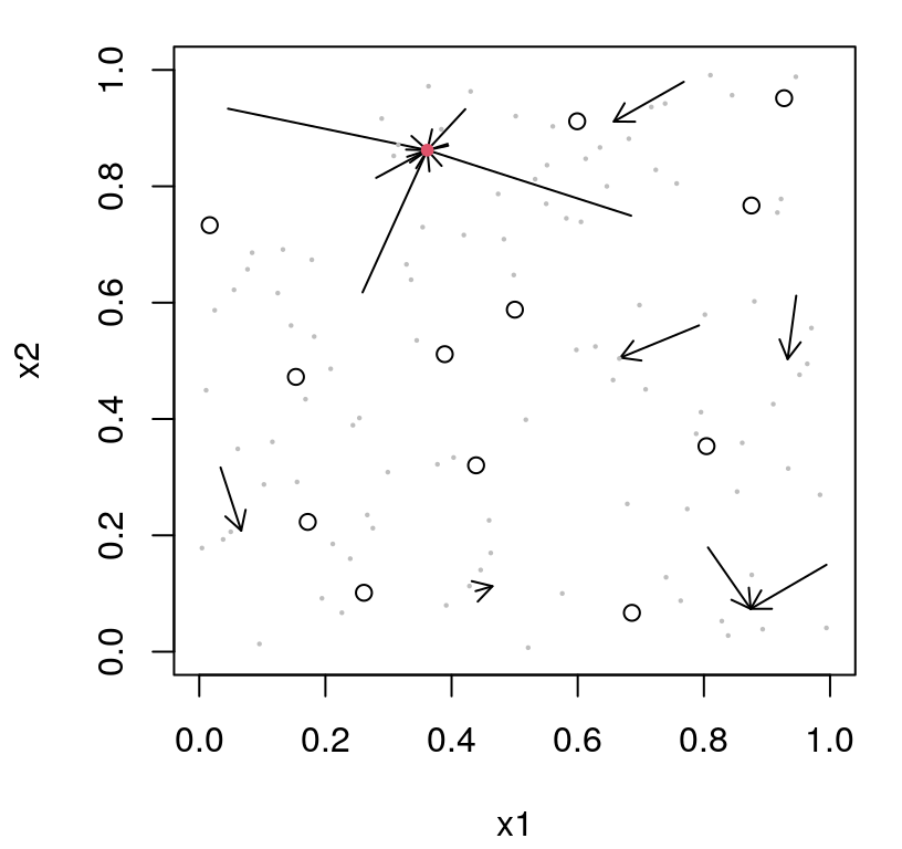 First iteration of ALC search in the style of Figure 6.9. Gray dots denote reference locations.