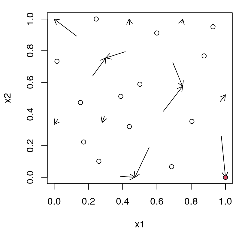 Second iteration of ALM search after Figure 6.9.